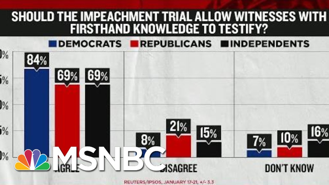 Polls Show Americans Want To Hear From Impeachment Witnesses | Rachel Maddow | MSNBC 1