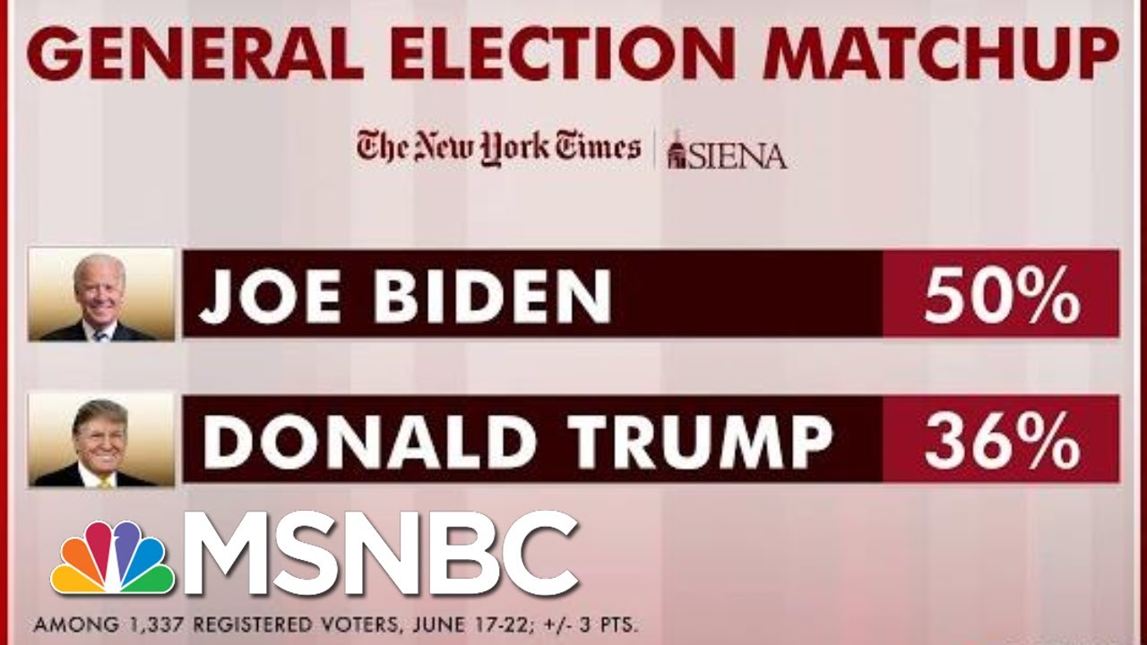 Biden Leading Trump By 14 Points Nationally: Poll | Morning Joe | MSNBC 1