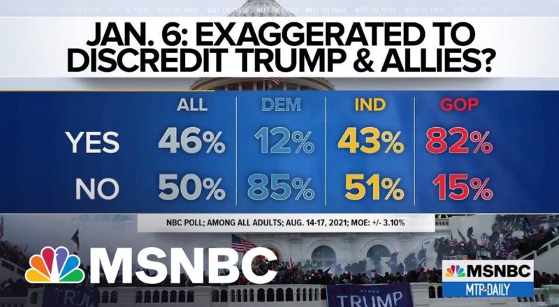 NBC Jan. 6 Poll Shows 'How Successfully Trump' Has Rewritten Narrative 9