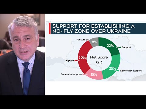 Canadians split on no-fly zone over Ukraine: Nanos poll 1