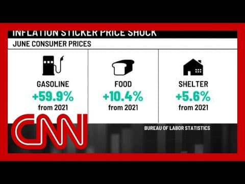 ‘Eye-popping’: CNN panel analyzes the June inflation surge 5