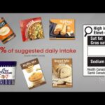 Nutrition warnings | What will food labels look like in 2026? 3