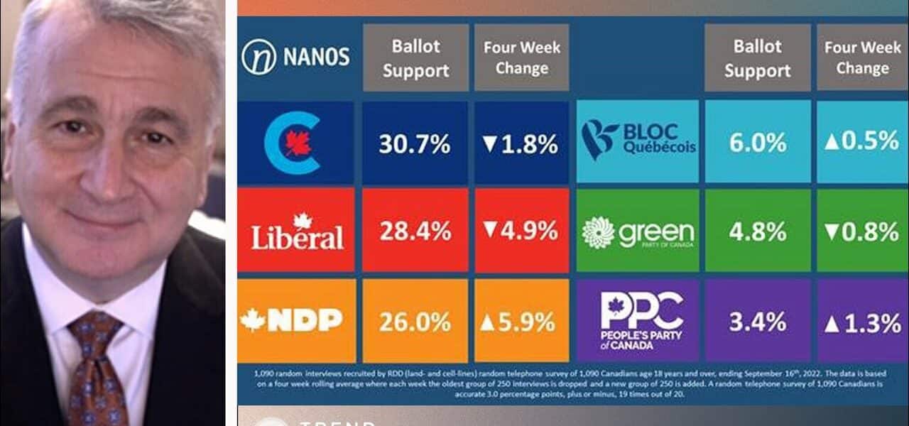 Nanos polling: Conservatives lead after Poilievre's win; Liberals being squeezed by NDP | TREND LINE 4